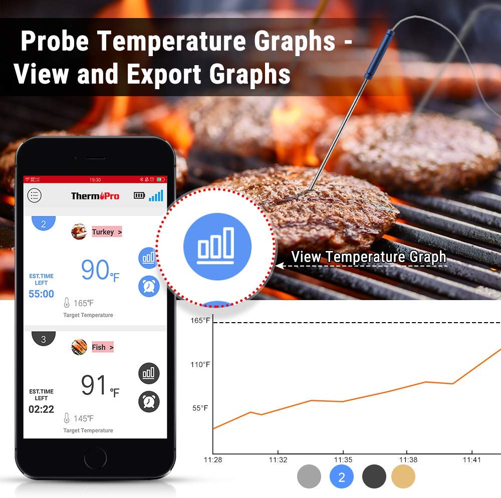 380 Celsius Wireless Bluetooth BBQ Smoker Grill Thermometer Barbecue  Temperature Gauge Barbecue Kitchen Thermometer with APP